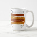 Search for terris mugs Terry