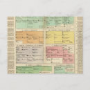 Search for timeline postcards Families