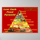 Search for carbs art Low carb