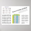 Search for chords posters Learn