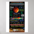 Search for super posters Moon