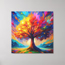 Search for tree of life canvas prints Abstract
