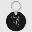 Search for eighty key rings Funny