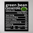 Search for food nutrition posters Facts