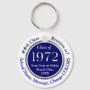 Search for fifty two key rings 50 years