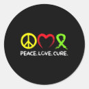Search for spinal stickers Prader willi syndrome