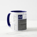 Search for shortcut mugs Keyboard