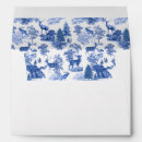 Search for inside envelopes Minimal