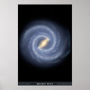 Search for our galaxy posters Solar system