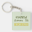 Search for area key rings Ufo
