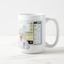 Search for funny lab mugs Science