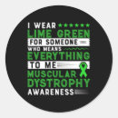 Search for muscular stickers Awareness