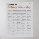 Search for entrepreneurship posters Inspirational