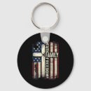 Search for dom key rings Design
