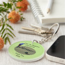 Search for measurement key rings Measuring