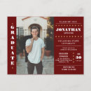 Search for country postcards Modern