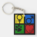 Search for spay accessories Neuter