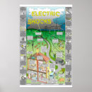 Search for electric posters Science