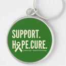 Search for walking for a cure key rings Cancer