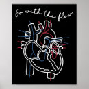 Search for human anatomy posters Healthcare