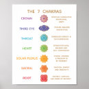 Search for 7 chakra chart Yoga