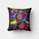 Search for dna cushions Cell