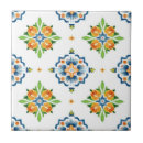 Search for talavera tiles Mexican