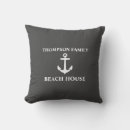 Search for grey patio accessories Anchor