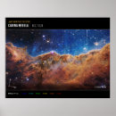 Search for label posters Telescope