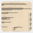 Search for lumber stickers Statistical