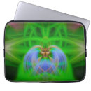 Search for dimension electronics Abstract