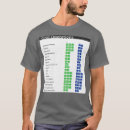 Search for shortcut tshirts Big data