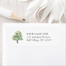 Search for environment return address labels Earth