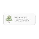 Search for environment return address labels Earth