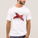 Search for pepper image Food