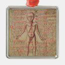 Search for human anatomy christmas tree decorations Medical
