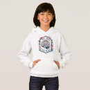 Search for self care clothing Growth