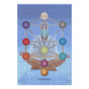 Search for levitation Meditation