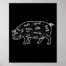 Search for cutting posters Chef