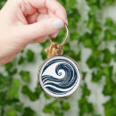 Search for strong key rings Strength