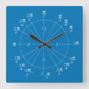 Search for math clocks Blue