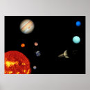 Search for our galaxy posters Solar system