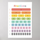 Search for math classrooms posters Educational