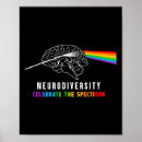 Search for adhd posters Autism
