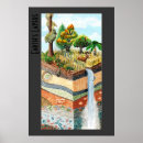 Search for layers posters Landscapes