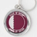 Search for qatar key rings Travel