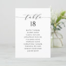 Search for lists invitations Listing
