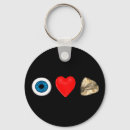 Search for quantum key rings Funny