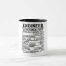 Search for engineering quotes mugs Sayings