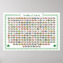 Search for irish wedding signs St patrick's day